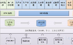 如何判斷你的工廠是否需要使用生產管理軟件？