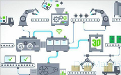 給你企業要用工廠生產管理系統的三大理由