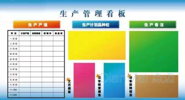 生產(chǎn)車(chē)間看板管理