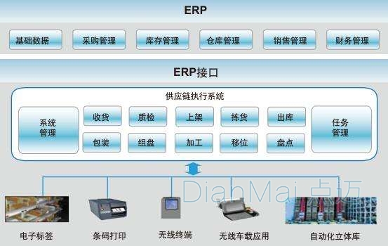 二維碼追溯管理系統(tǒng)