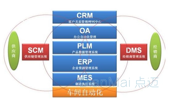 MES管理系統(tǒng)