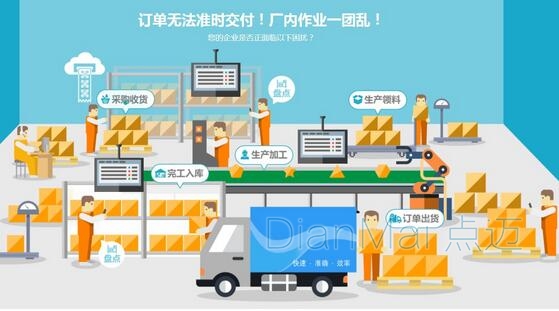 物流倉儲管理系統主要流程