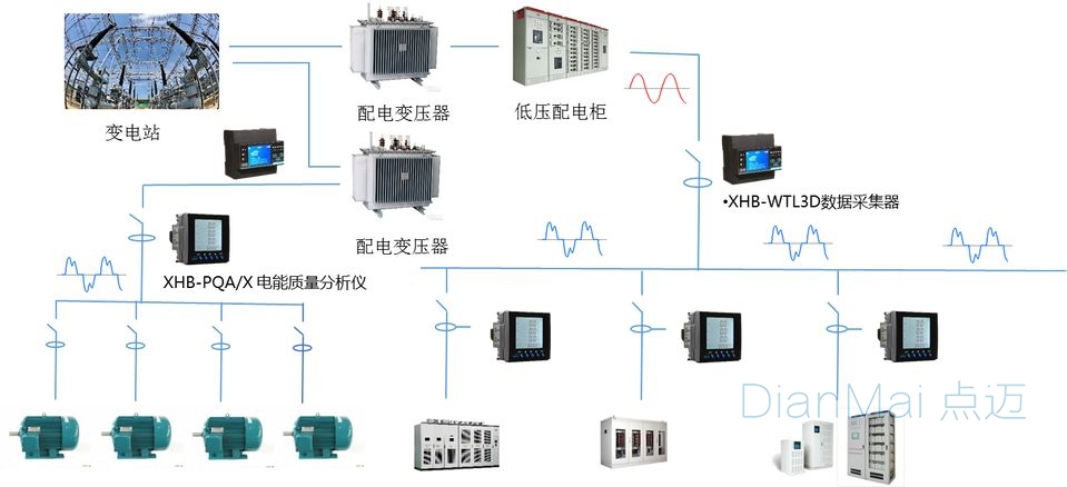 生產管理軟件主要功能