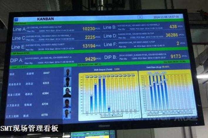 現場生成管理看板