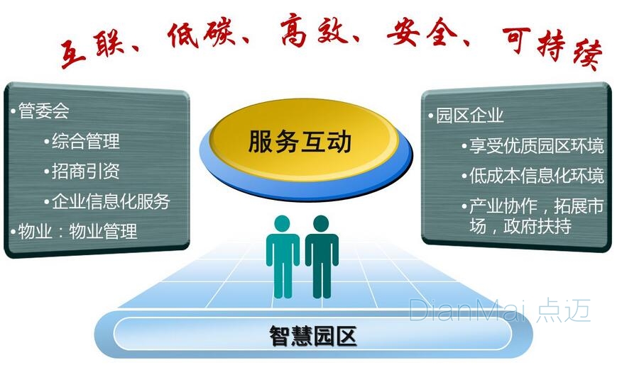 企業設備管理主要功能