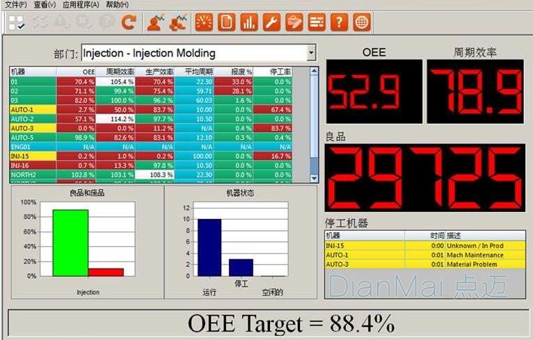 電子看板主要功能