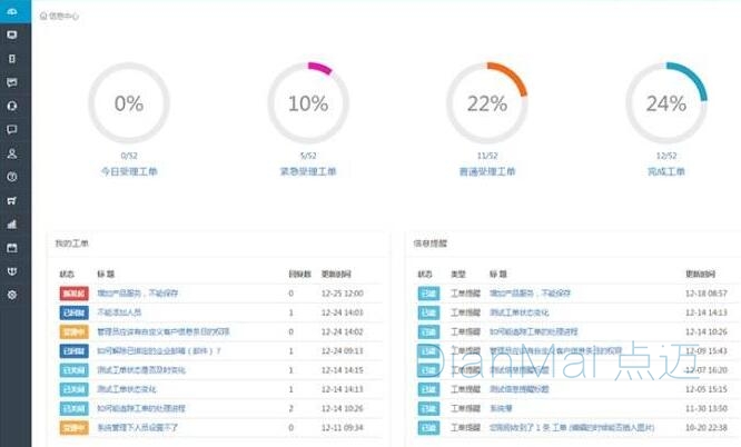 工單管理系統應用
