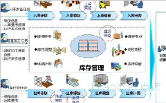 MES生產管理系統怎么樣實現智能工廠