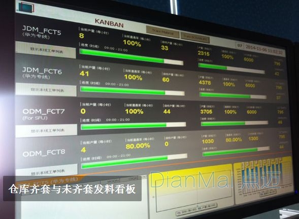 電子看板車間管理