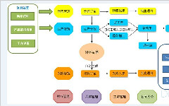 你的企業(yè)為什么需要一套工單系統？