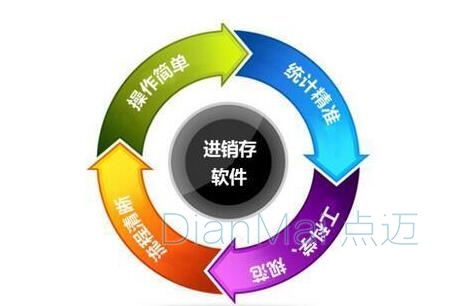 進(jìn)銷存管理軟件