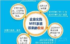 mes系統需要哪些數據支持？