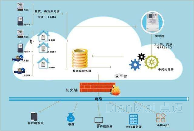 企業生產管理軟件應用