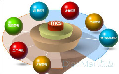 MES助力企業(yè)實(shí)現(xiàn)智能化生產(chǎn)管理