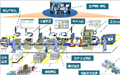 為什么ERP需要MES？