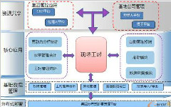 如何更好地選擇工時管理系統