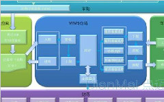 貨物入庫(kù)擺放有哪些規(guī)范？