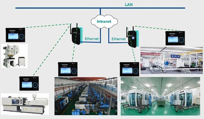 數據采集軟件應用