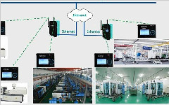 數據管理系統（DMS）/數據采集服務主要功能