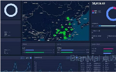 設(shè)備管理過程中的人機(jī)互動(dòng)性