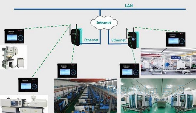 數(shù)據(jù)采集系統(tǒng)