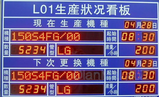 生產管理看板