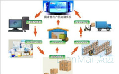 二維碼管理系統能否做到施工質量可追溯？