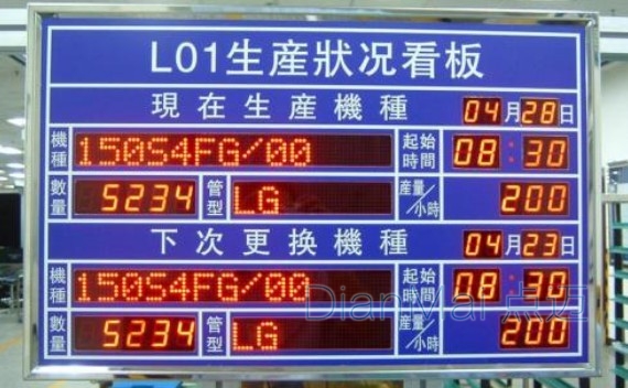 生產管理看板應用管理