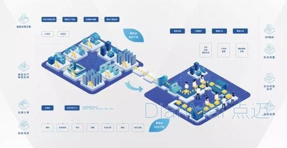 MES軟件應(yīng)用管理