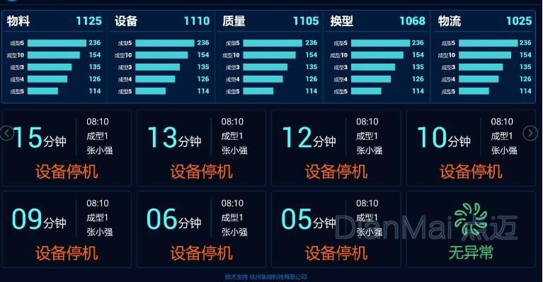 電子看板管理應用