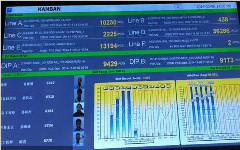 MES系統電子看板的在生產中的應用 