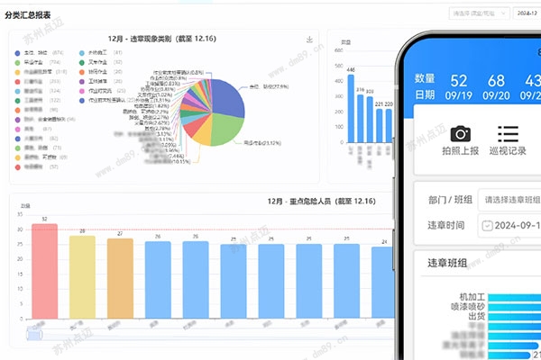生產安全作業違章記錄數據分析