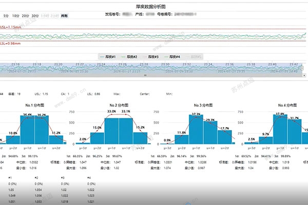 材料厚度實時測量數據分析圖